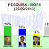 IBOPE: Dilma volta a crescer e venceria já no 1° turno