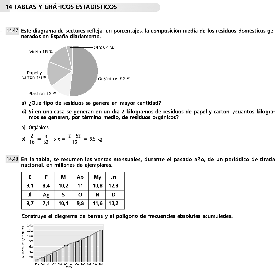 TABLAS Y GRAFICOS ESTADISTICOS EJERCICIOS RESUELTOS DE SECUNDARIA PDF