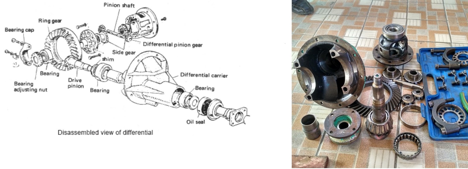 FUNGSI, KOMPONEN DAN CARA KERJA DIFFERENTIAL/GARDAN Sahabat Guru Otomotif