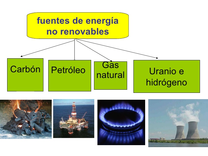 energia no renobable
