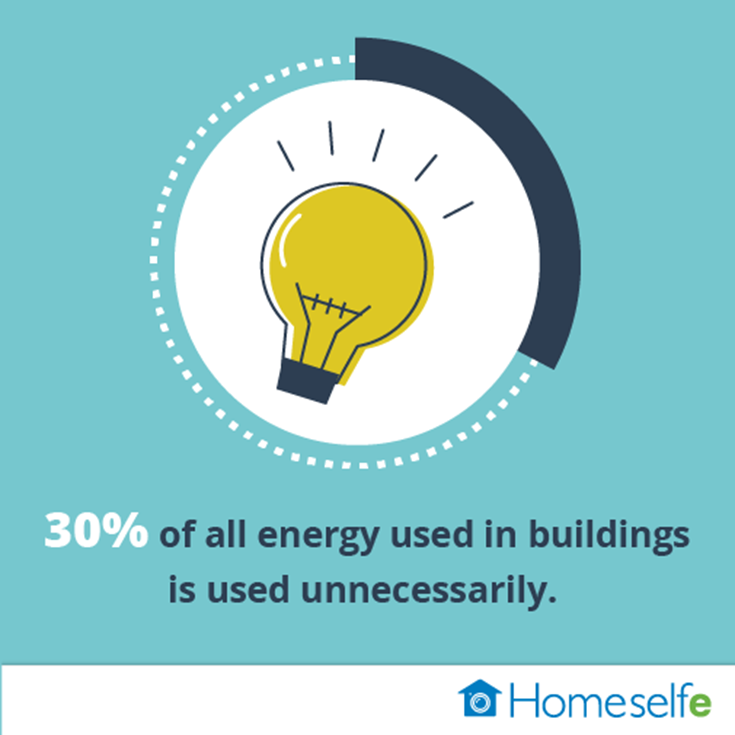 Save money each and every month AND help save the environment with one FREE app! Find out how HomeSelfe can help you and your home...