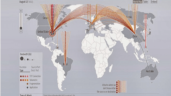 3 unknown websites let you follow all cyber attacks around the world in an amazing way