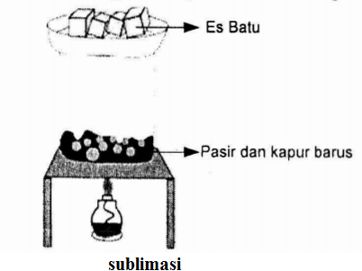 Intan Nirmala Blog's