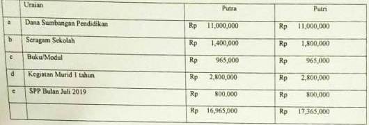 Fairus Salim SDIT Ar Rahmah Duren Sawit, Jakarta Timur