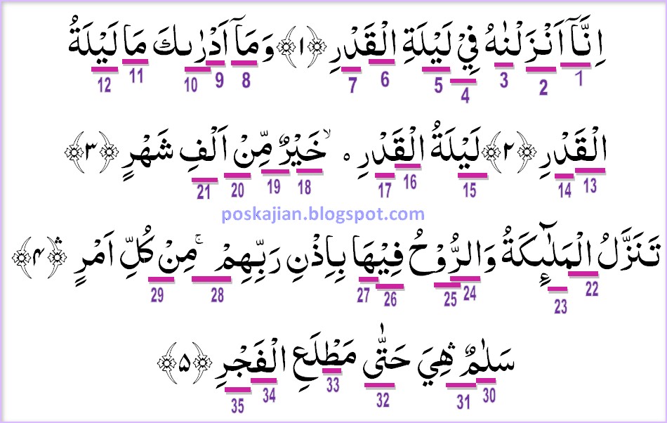 Hukum Tajwid Al Quran Surat Al Qadr Ayat 1 5 Lengkap Dengan