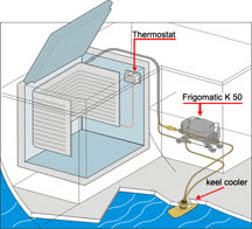Frigoboat fridge or freezer thermostat +30 to -30 C