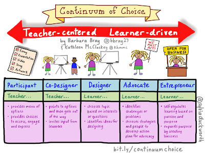 Image result for personalized learning duckworth