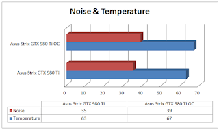 Asus Strix GTX 980 Ti