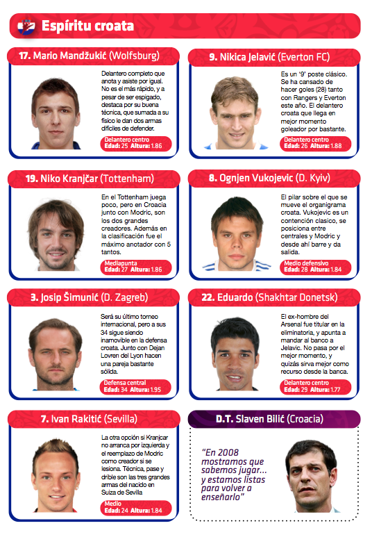 Cuatro Tres Tres: Guía Euro 2012 - Grupo 'C': Croacia