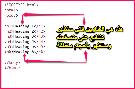 دورة تعلم واحتراف لغة HTML مع حوحو – الدرس 6