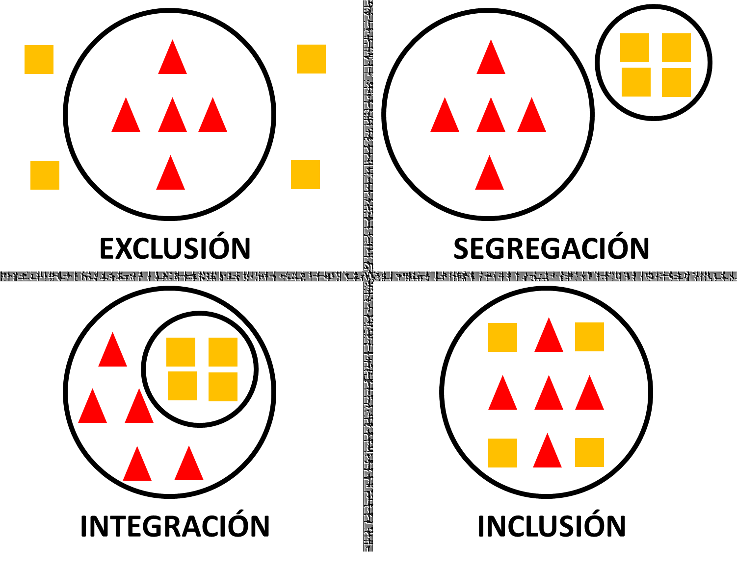 Marketing, tecnología y vida: Inclusión, exclusión, separación, integración