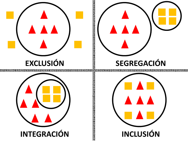 inclusion exclusion principle inclusion exclusion principle