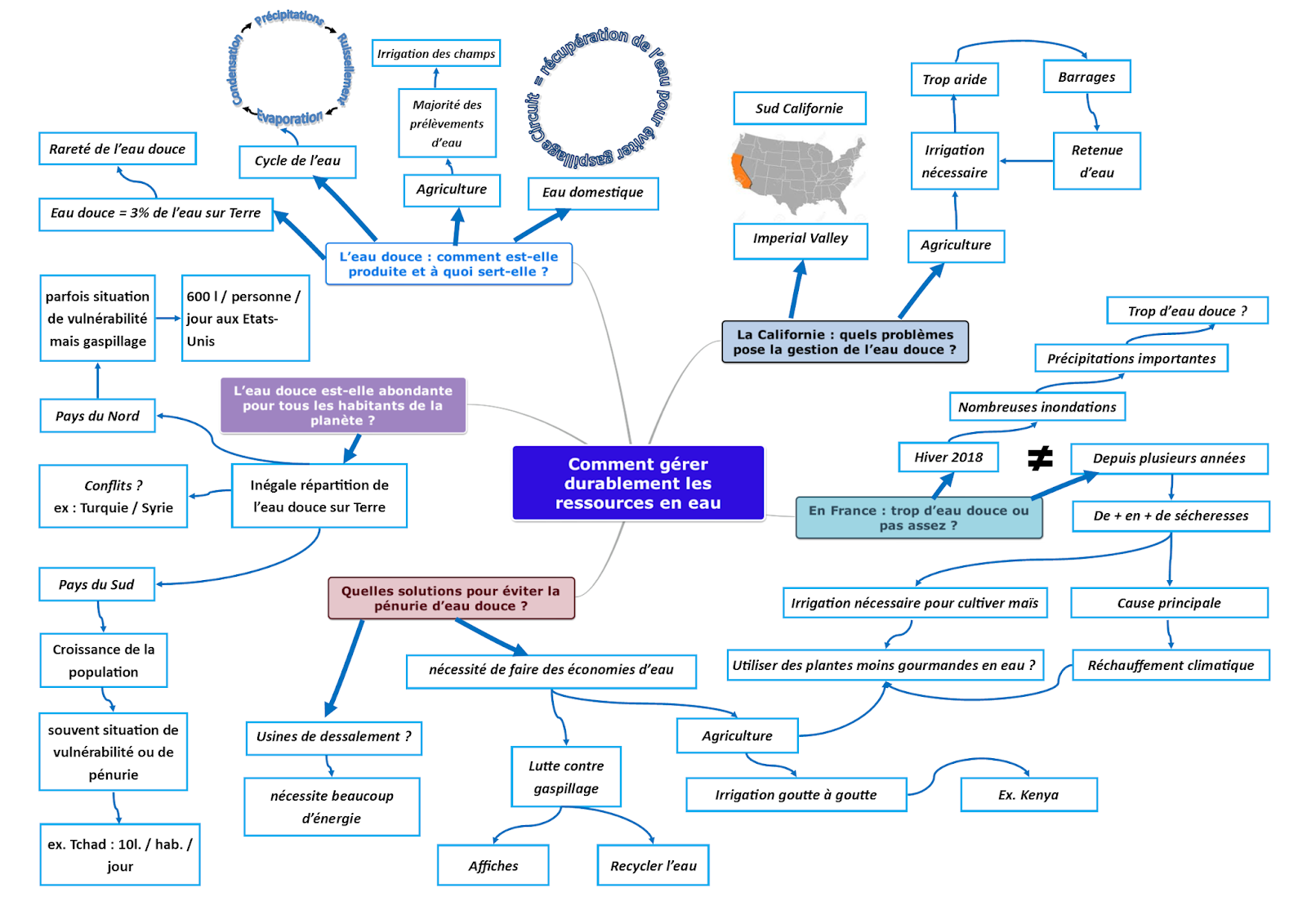 Carte Mentale Sur L Eau 5eme 5eme - Séquence 1 - L'énergie, l'eau : des ressources à ménager et à mieux  utiliser