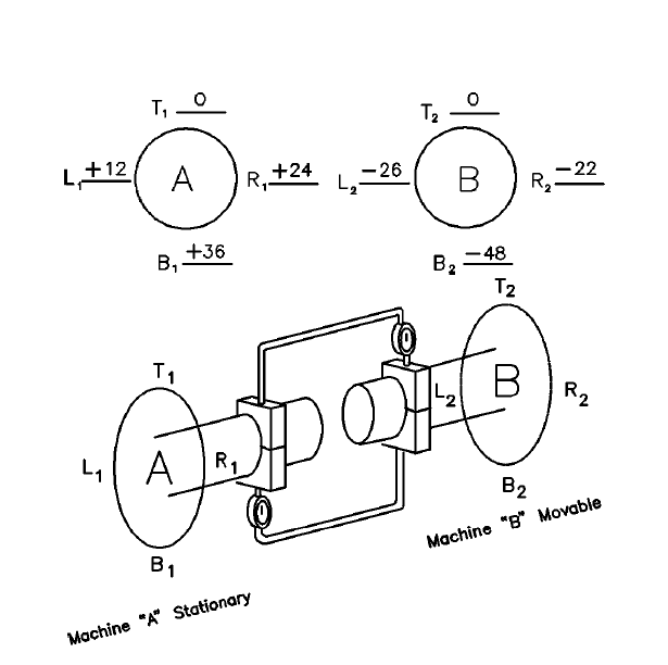 Machinery Alignment introduction