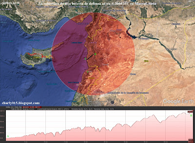 Conflicto sirio - Página 20 Siria%2Bcobertura%2BS-300%2Bmasyaf%2Boeste