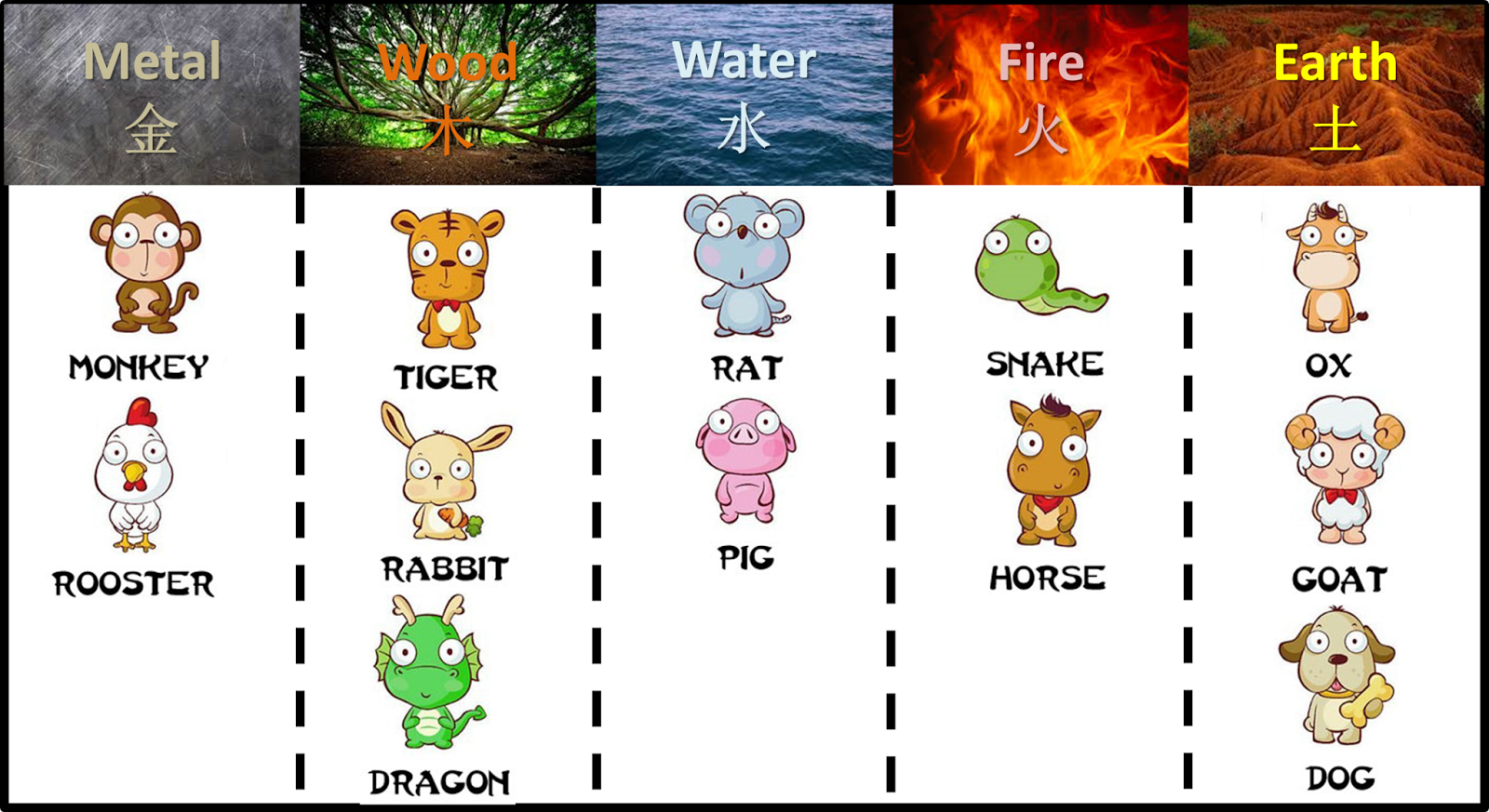 RangerMysticism Chinese Zodiac Elements RangerMysticism Chinese Zodiac Elements