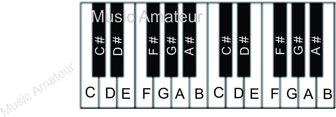 Penggunaan Diatonic Scale SEPUTAR MUSIK Penggunaan Diatonic Scale SEPUTAR MUSIK