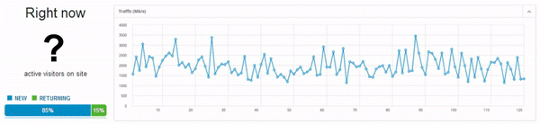 Live view of visitors on allblogthings.com Live view of visitors on allblogthings.com