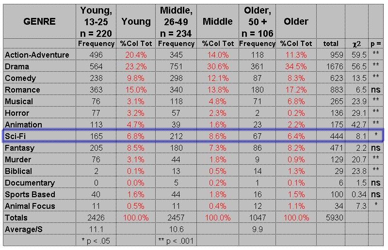 James Allsopp's AS Media Blog Audiences for all Genres Survey