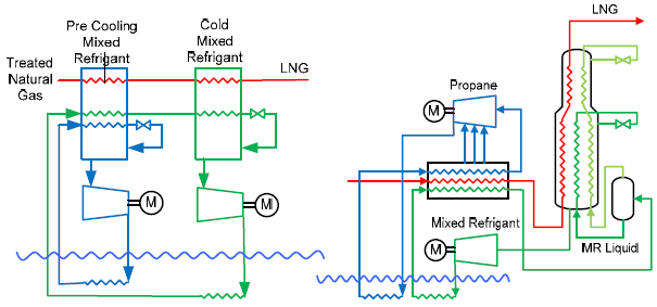 Oil and Gas Production Handbook: Midstream facilities