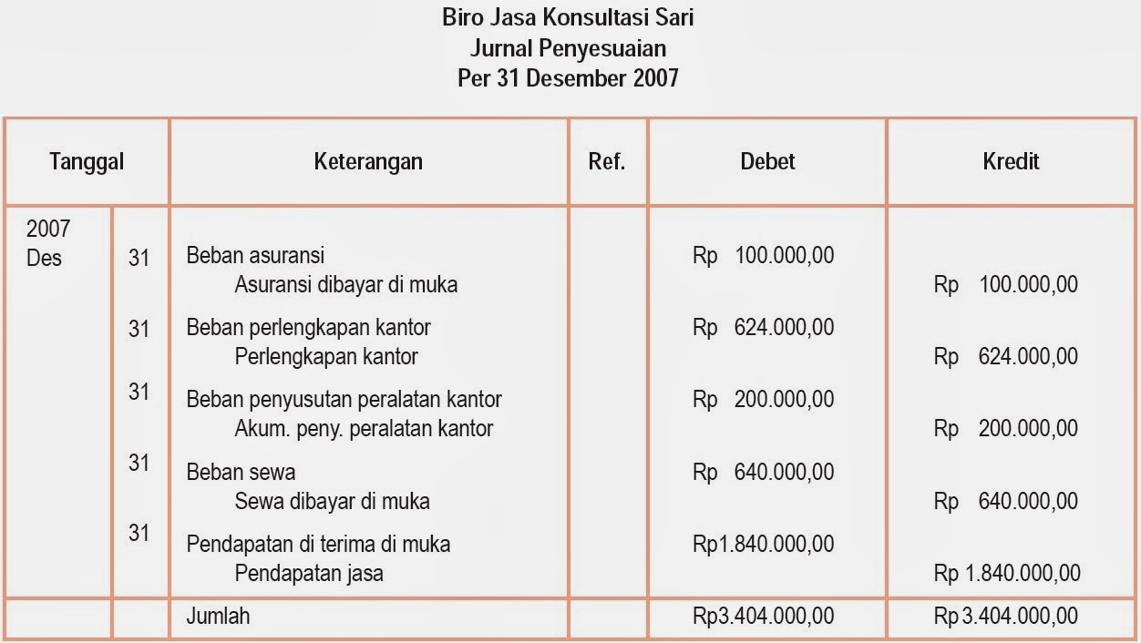 contoh jurnal untuk aktiva kendaraan