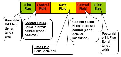 Memahami Komunikasi dan Transmisi Data Jaringan Komputer 8_