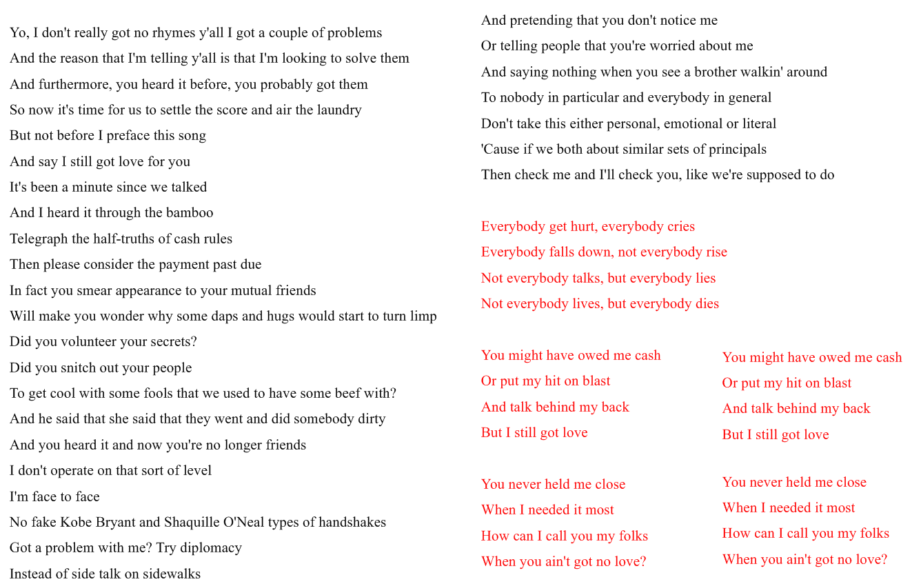 Silent Cacophony A Lesson Plan On The Structure Of Rap Songs