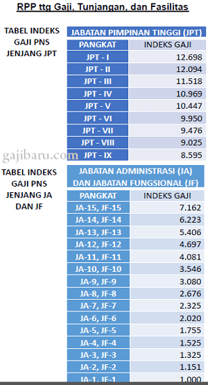 Wacana Gaji Tunggal Single Sallary Pegawai Negeri Sipil