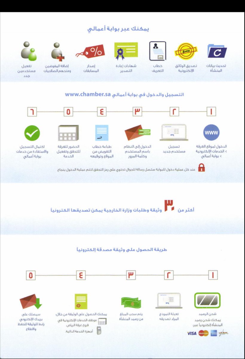 بوابة اعمالي Arabic News Collections بوابة اعمالي Arabic News Collections
