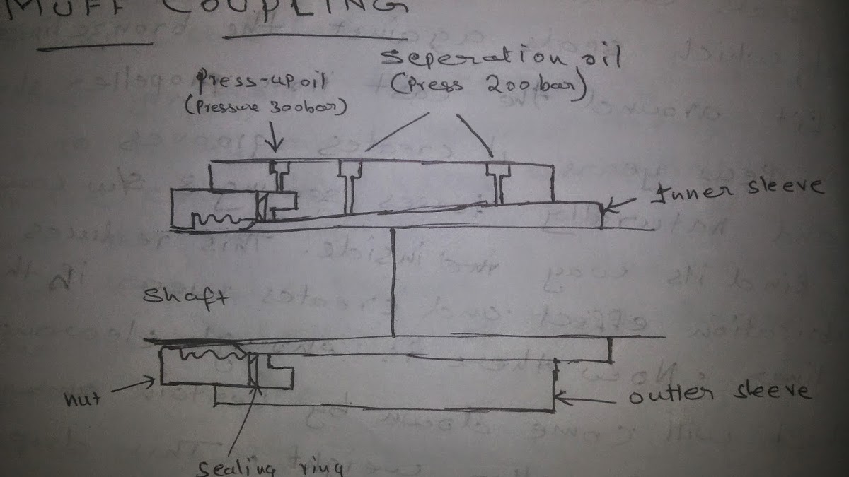 Muff Coupling Explained, 45 OFF