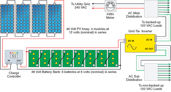 Solar Panel System Wiring Diagram | Elec Eng World