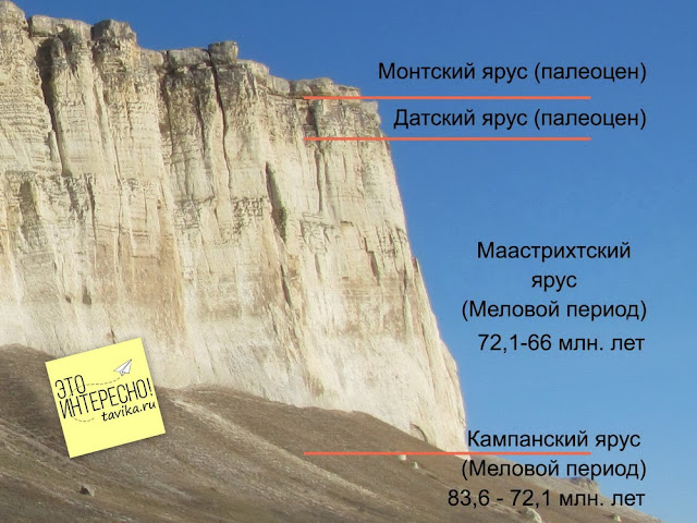 Геохронология Белой скалы Геохронология Белой скалы