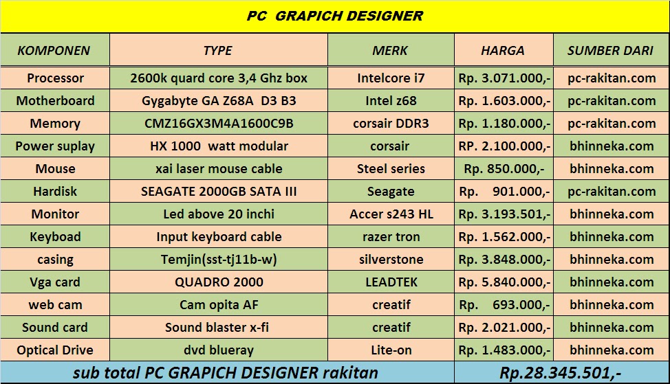 ERI BUSYAERI FASILKOM spesifikasi PC dan Harga ERI BUSYAERI FASILKOM spesifikasi PC dan Harga