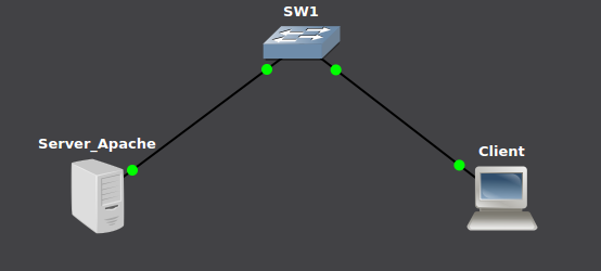 Apache di SLES
