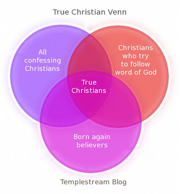 True Christians, True Scotsmen and Venn Diagrams venn diagram of baptism and confirmation 