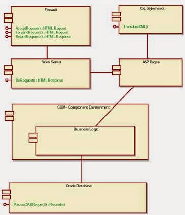 Ruang Inspirasi: Contoh Activity Diagram, Sequence Diagram