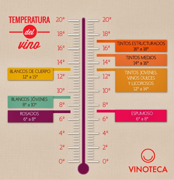 El budare del Cega Ver para aprender infografías del vino El budare del Cega Ver para aprender infografías del vino