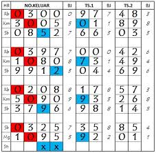 40+ Rumus Konversi Togel Gif