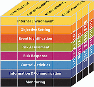 Kumpulan Landasan Teori: KERANGKA MANAJEMEN RISIKO