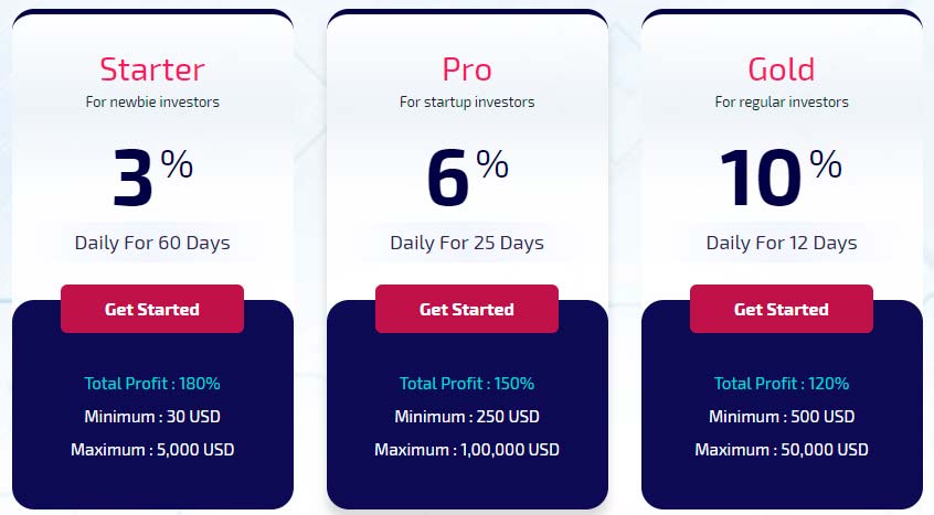 Net return. Shareholder return формула. Crowdfunding in science statistics. Operating assets формула. Hedge коэффициент.