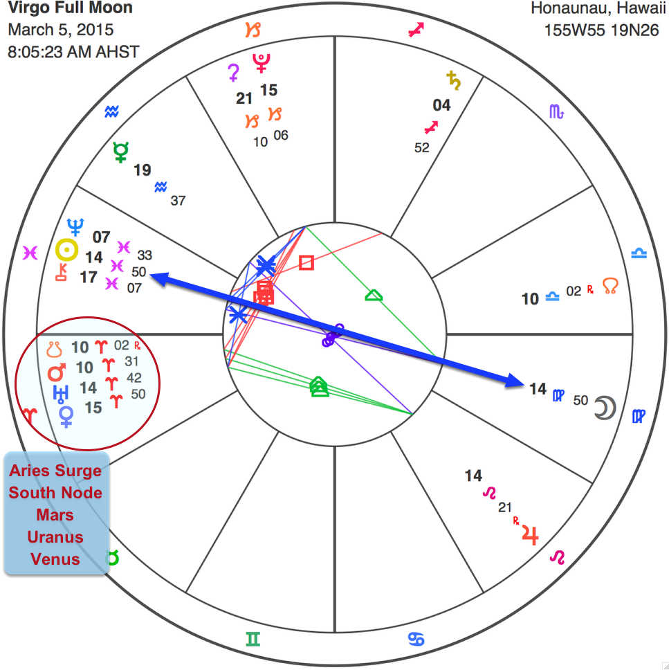 Starman Astrology Update with Astrologer, Joseph Mina Virgo Full Moon