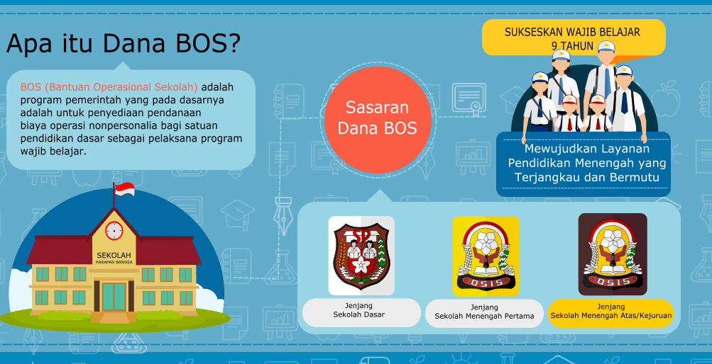 Download Petunjuk Teknis ( JUKNIS ) BOS Tahun 2017