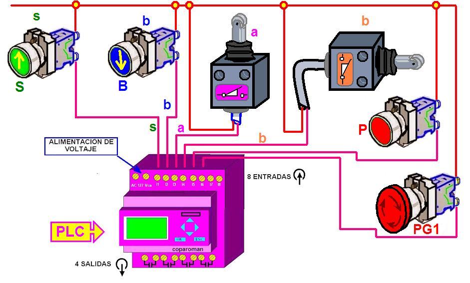 coparoman: CONTROL CON PLC