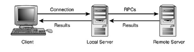 Server remote user. Сервер схема. remote server. truck remote server. что такое сервер rpc.