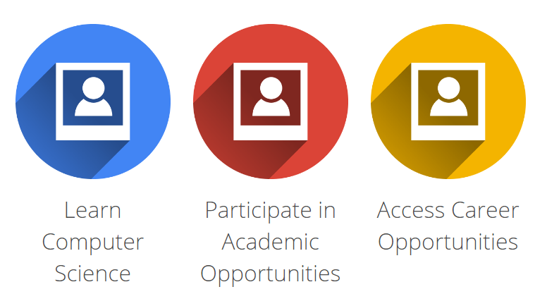 Computer Science र Programming सिकाउने Google को नयाँ website ...