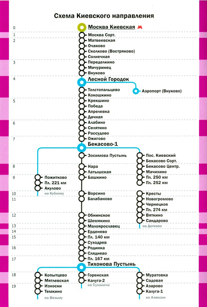 Расписание электричек киевская обнинское. Схема электричек с Киевского вокзала на карте. Киевское направление электричек схема. Киевский вокзал Нара остановки электрички. Электричка Киевский вокзал Балабаново.