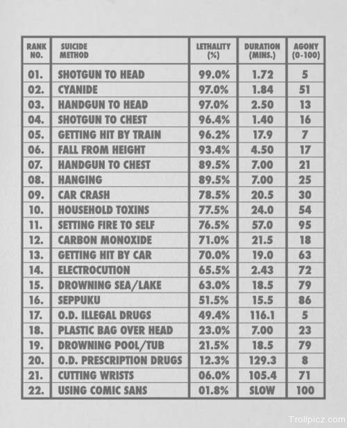 Abrasive, offensive, terrible sentences from the compromised mind of a