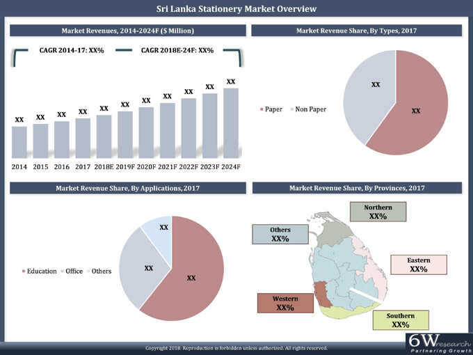 Sri Lanka Stationery Market (20182024)6Wresearch