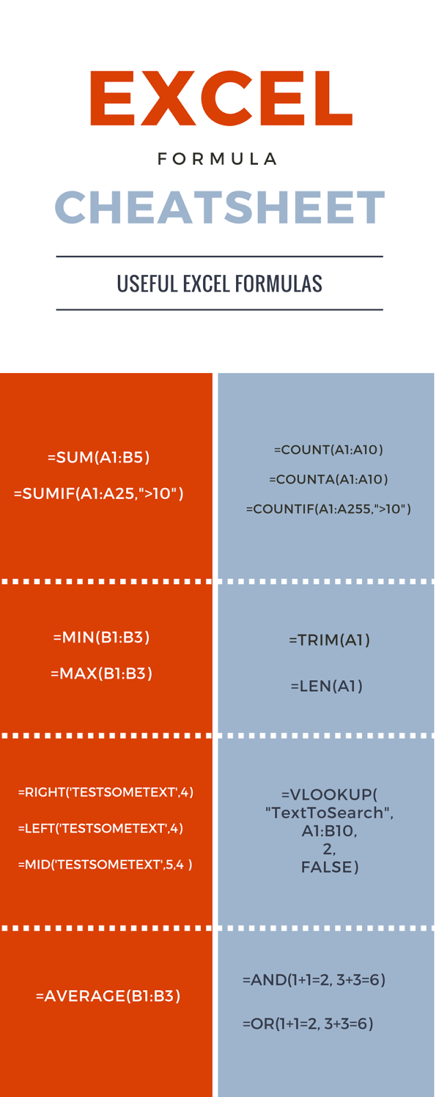 15 Useful Excel Formula Cheat Sheet | FromDev