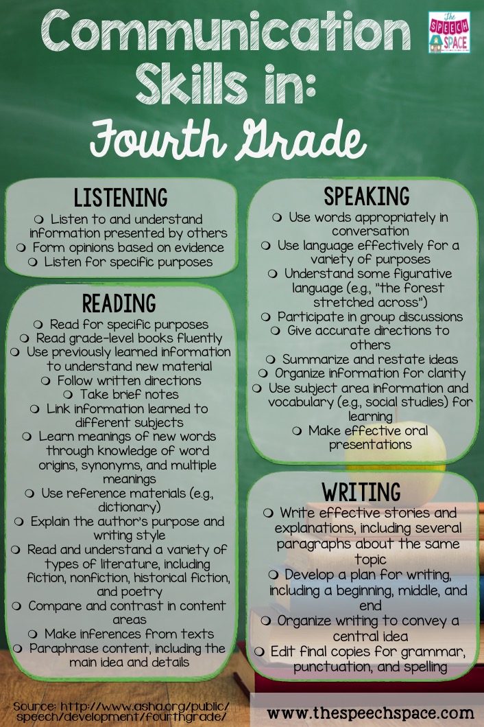 Speech & Language Skills in 4th Grade: A Handy Checklist